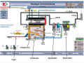 Schematische Zeichnung des Heizwerks