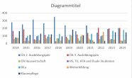 Statistischer Auszug Lehrgangsteilnehmr 2014 - 2024