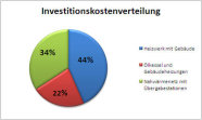 Fittosize _600 0 03602ea030258e87687e2f2fdb30ff76 Investitionskosten