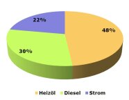 Energieerzeugung.JPG