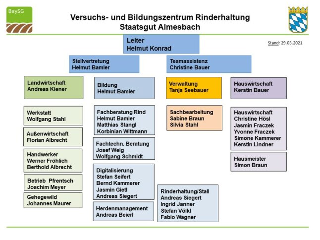 Organigramm BaySG Vorlage_Almesbach.jpg