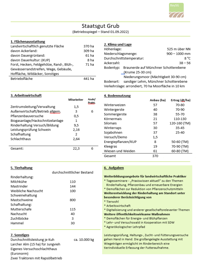 2022-09-29-Grub-Betriebsspiegel Grub